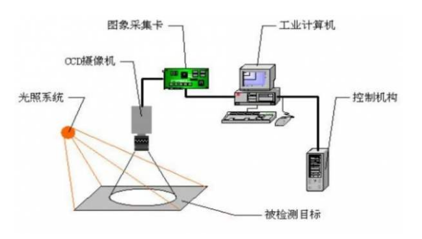 工控機在水質自動檢測行業上的應用.png