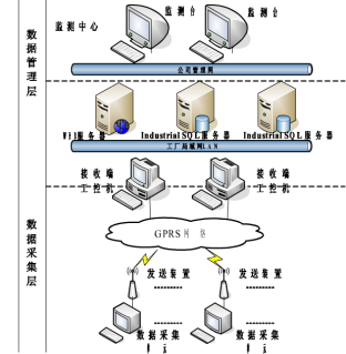 鋼廠能源調度系統圖.png