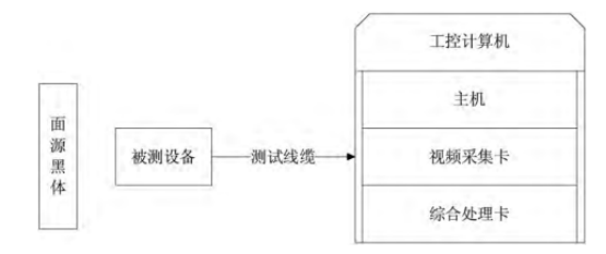 紅外成像設備檢修系統結構圖
