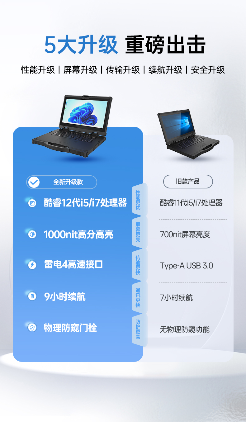 戶(hù)外筆記本電腦,14寸三防加固筆記本報(bào)價(jià),DTN-S1412E.jpg