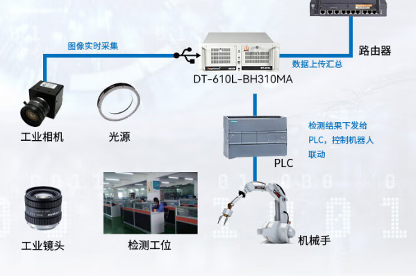 機(jī)器視覺系統(tǒng).png