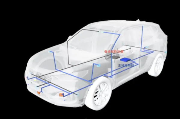汽車線控系統.png