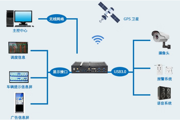 東田無風扇主機車隊管理應用.png