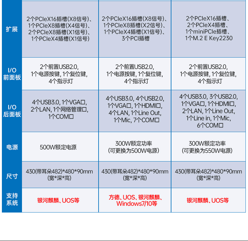 東田國(guó)產(chǎn)飛騰工控機(jī),銀河麒麟系統(tǒng)工控計(jì)算機(jī),DT-61025-FD2KMB.jpg