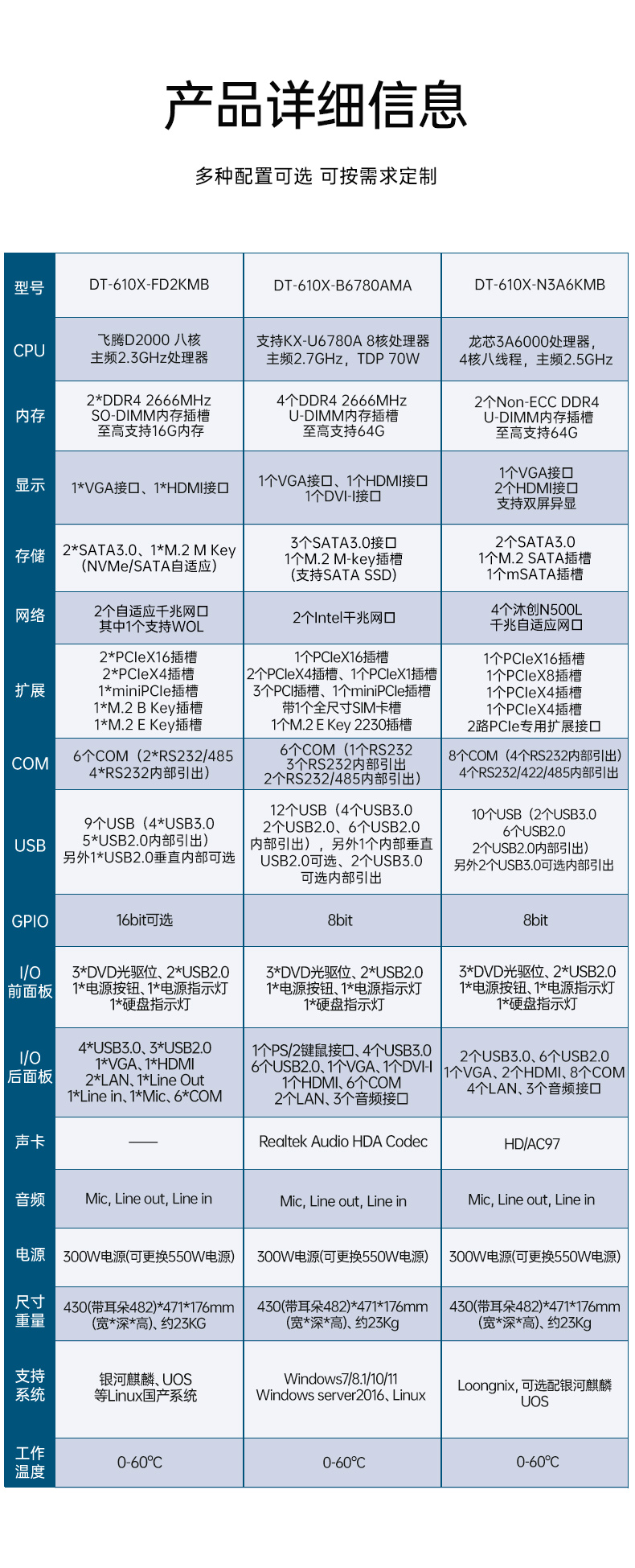 東田國產(chǎn)工控主機(jī),飛騰d2000工控機(jī)品牌,DT-610X-FD2KMB.jpg