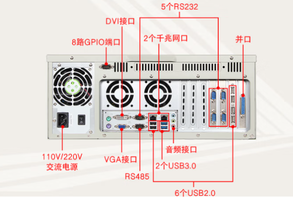 東田數采工控機端口.png