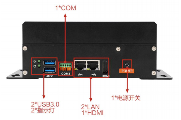 東田嵌入式微型電腦主機(jī)端口.png
